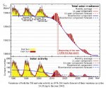 total-solar-irradiance.jpg